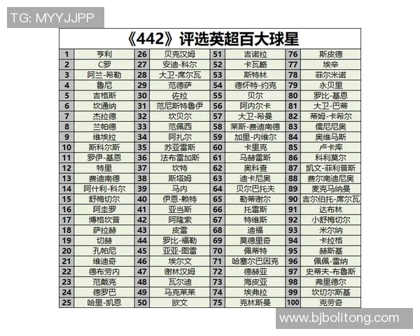 全球足球历史百大球星排名大揭晓 谁是你心中的最佳球员